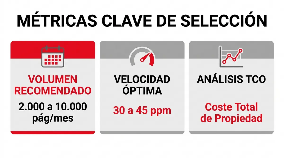 Infografía sobre métricas clave para evaluar impresoras profesionales incluyendo volumen mensual y TCO